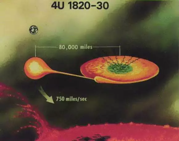 NICER X-ray Telescope Discovers Fast-Spinning Neutron Star